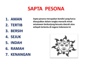 SAPTA PESONA
1.
2.
3.
4.
5.
6.
7.

AMAN
TERTIB
BERSIH
SEJUK
INDAH
RAMAH
KENANGAN

Sapta pesona merupakan kondisi yang harus
diwujudkan dalam rangka menarik minat
wisatawan berkunjung kesuatu daerah atau
wilayah tertentu di negara Indonesia ini

 