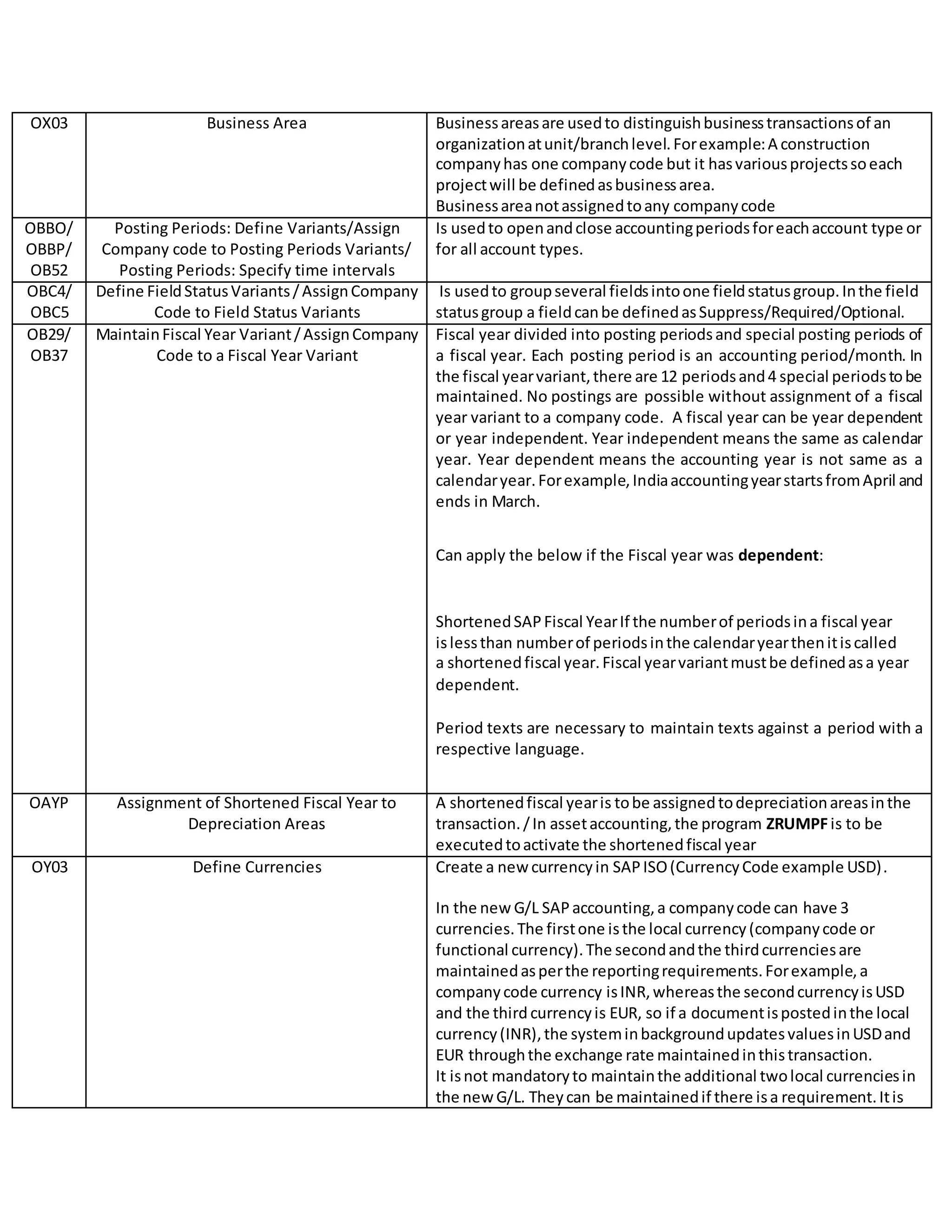 Sap t codes pdf