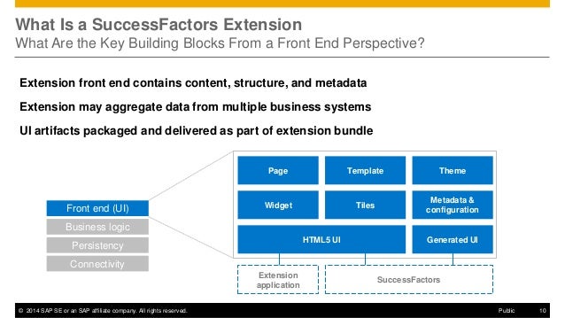 what 10 cloud app is SAP Extending 2014 Code/TechEd SuccessFactors DEV203 D