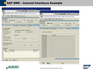 SAP DMS – Internal Interfaces Example




                      © SAP AG 2006, SAP TechEd ’06 / Session ID / ULM211
 