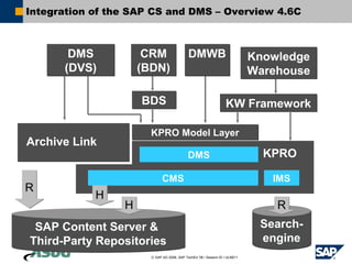 Integration of the SAP CS and DMS – Overview 4.6C



       DMS            CRM                   DMWB                             Knowledge
      (DVS)          (BDN)                                                   Warehouse

                     BDS                                          KW Framework

                       KPRO Model Layer
Archive Link
                                            DMS                                KPRO

                             CMS                                                IMS
R
            H
                 H                                                               R
 SAP Content Server &                                                         Search-
Third-Party Repositories                                                      engine
                       © SAP AG 2006, SAP TechEd ’06 / Session ID / ULM211
 