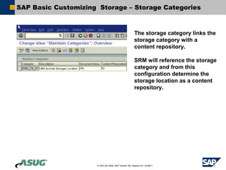 SAP Basic Customizing Storage – Storage Categories



                                                       The storage category links the
                                                       storage category with a
                                                       content repository.

                                                       SRM will reference the storage
                                                       category and from this
                                                       configuration determine the
                                                       storage location as a content
                                                       repository.




                     © SAP AG 2006, SAP TechEd ’06 / Session ID / ULM211
 