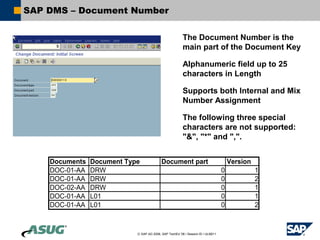 SAP DMS – Document Number

                                                         The Document Number is the
                                                         main part of the Document Key

                                                         Alphanumeric field up to 25
                                                         characters in Length

                                                         Supports both Internal and Mix
                                                         Number Assignment

                                                         The following three special
                                                         characters are not supported:
                                                         "&", "*" and ",".


    Documents   Document Type              Document part                              Version
    DOC-01-AA   DRW                                                               0             1
    DOC-01-AA   DRW                                                               0             2
    DOC-02-AA   DRW                                                               0             1
    DOC-01-AA   L01                                                               0             1
    DOC-01-AA   L01                                                               0             2



                            © SAP AG 2006, SAP TechEd ’06 / Session ID / ULM211
 