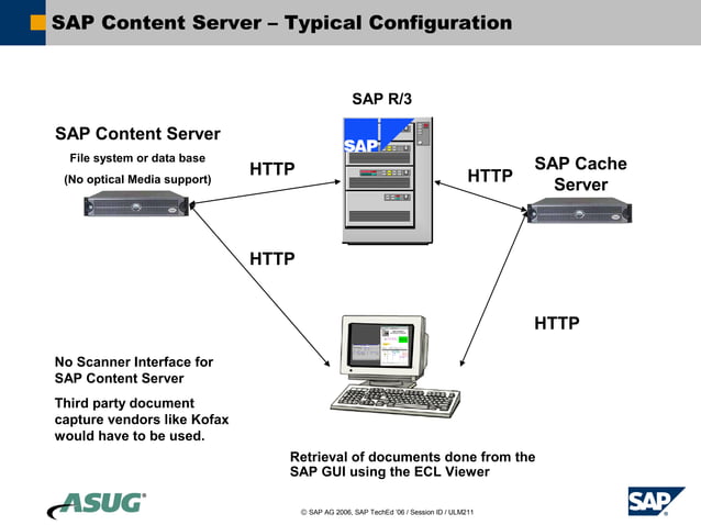 SAP Document Management System Integration with Content Servers | PPT