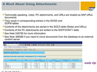 A Word About Using Attachments


 Technically   speaking, notes, PC attachments, and URLs are treated as SAP office
  doc...