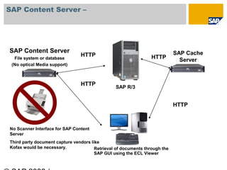 SAP Content Server –




SAP Content Server                                                          SAP Cache
           ...