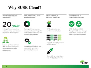 Why SUSE Cloud?

15

 