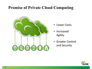 Promise of Private Cloud Computing

●

●

●

7

Lower Costs
Increased
Agility
Greater Control
and Security

 