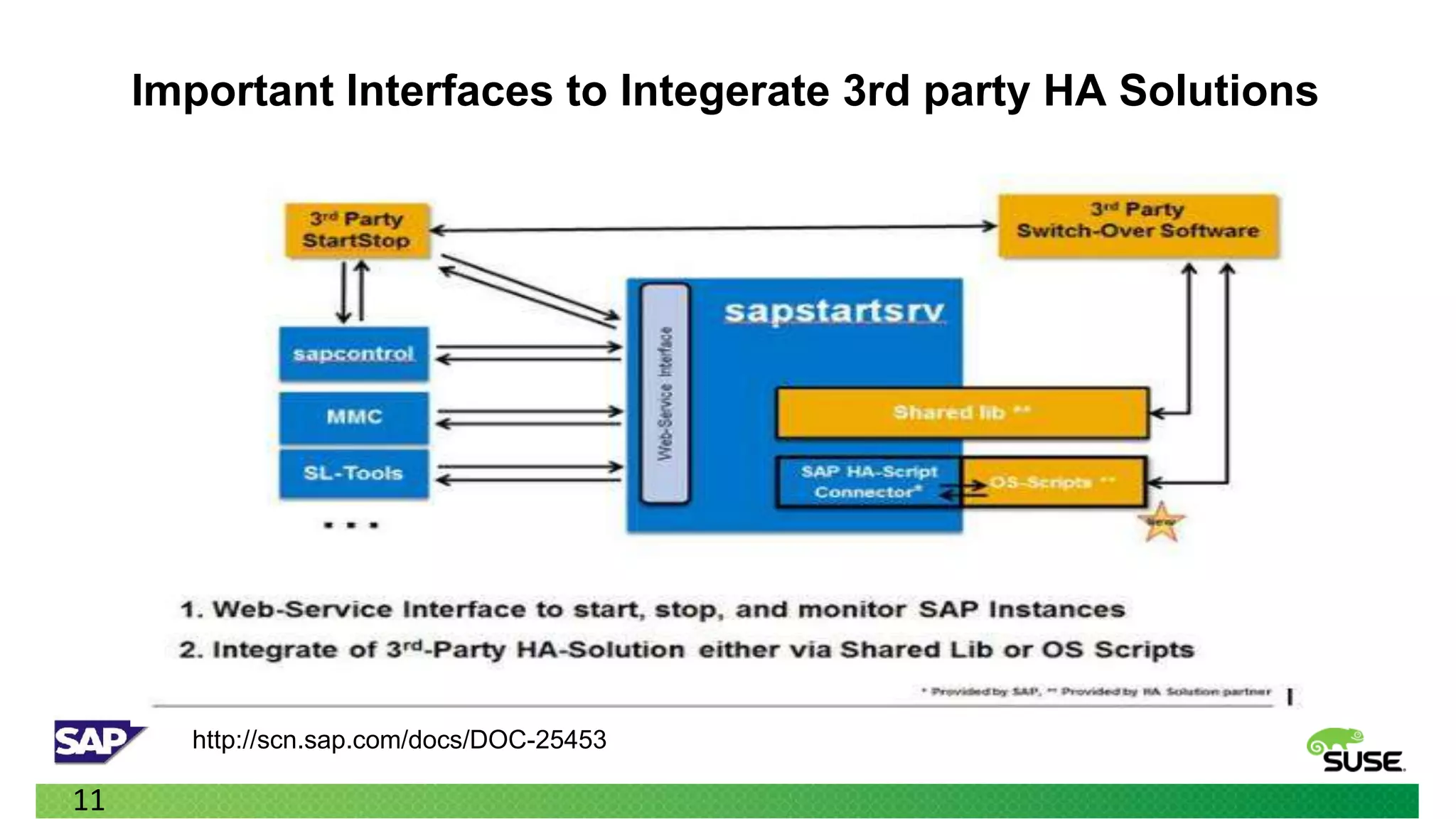 Important Interfaces to Integerate 3rd party HA Solutions




       http://scn.sap.com/docs/DOC-25453

11
 