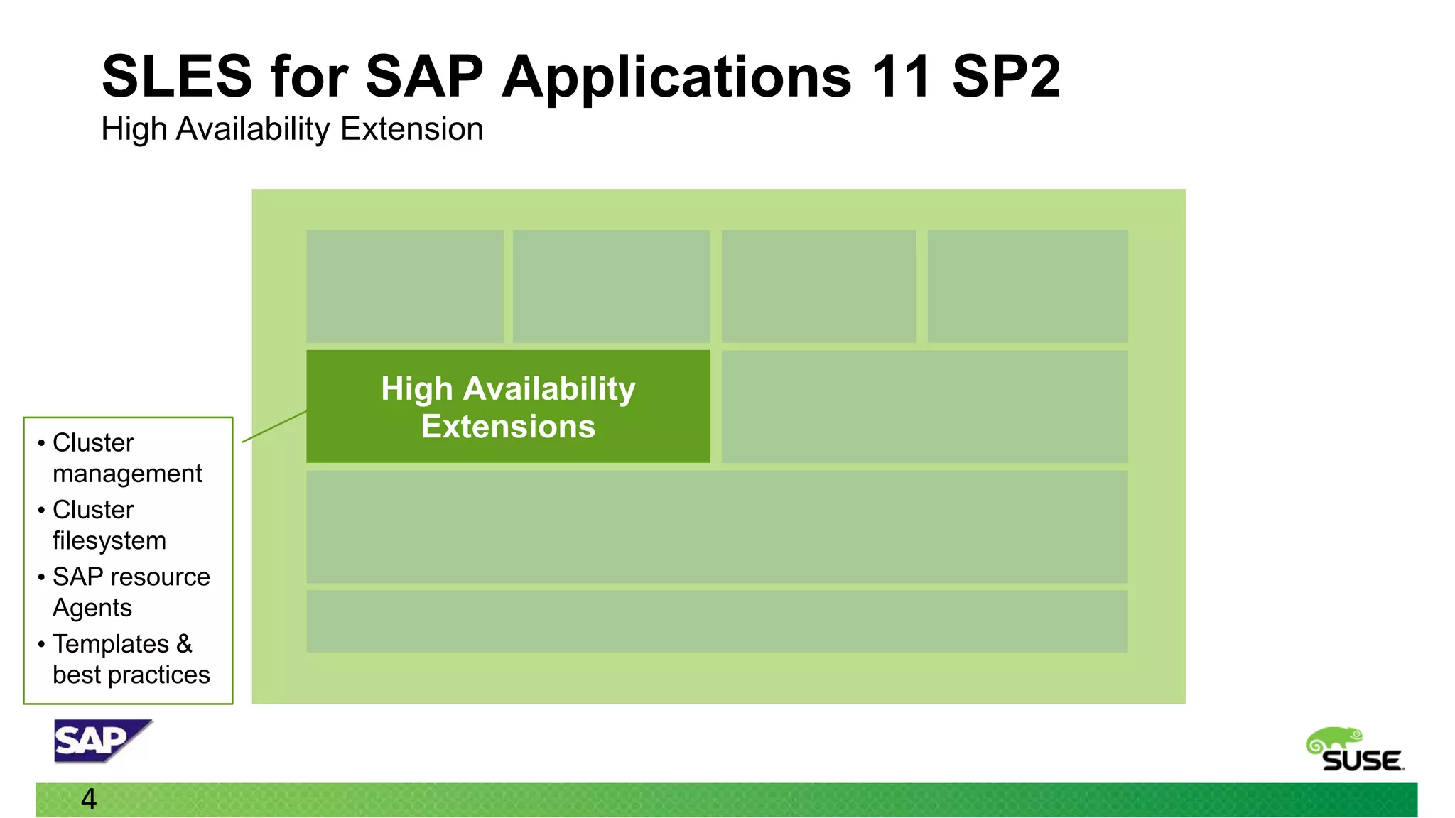 SLES for SAP Applications 11 SP2
        High Availability Extension




                           High Availability
• Cluster
                             Extensions
  management
• Cluster
  filesystem
• SAP resource
  Agents
• Templates &
  best practices



    4
 