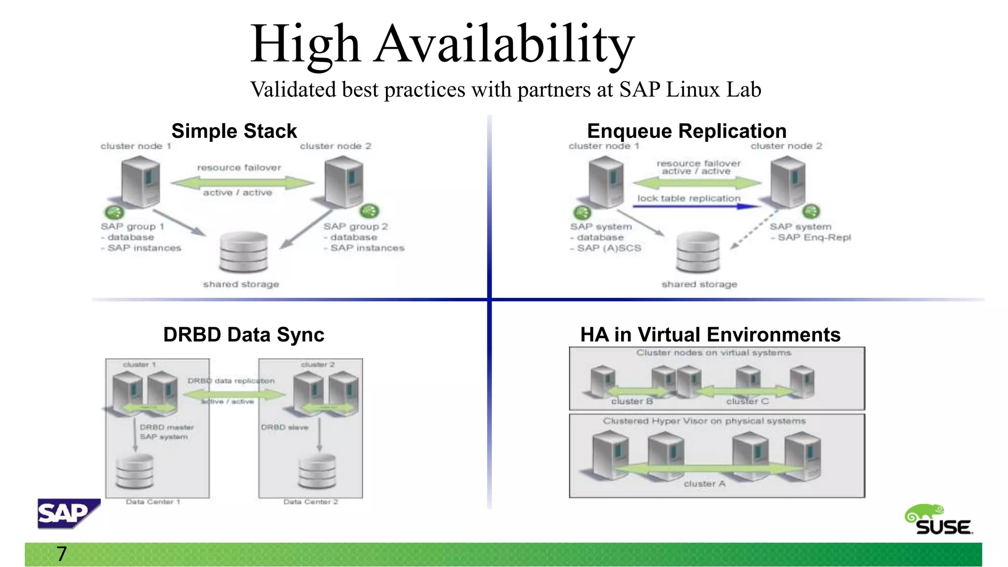 High Availability
    Six Best Practices and Technical Guides




SAN based Mirror (EMC vPlex)




7
 