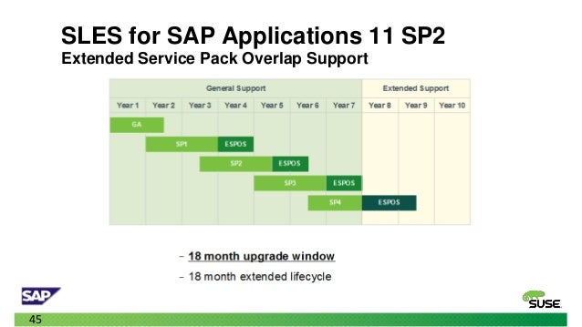 SLES 11 SP2 FOR SAP PDF DOWNLOAD SLES 11 SP2 FOR SAP PDF DOWNLOAD