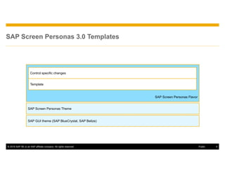 © 2016 SAP SE or an SAP affiliate company. All rights reserved. 4Public
SAP Screen Personas 3.0 Templates
SAP GUI theme (SAP BlueCrystal, SAP Belize)
SAP Screen Personas Theme
SAP Screen Personas Flavor
Control specific changes
Template
 
