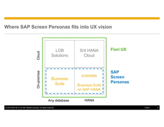 © 2016 SAP SE or an SAP affiliate company. All rights reserved. 5Public
Where SAP Screen Personas fits into UX vision
Any database HANA
On-premiseCloud
S/4 HANA
Cloud
Business
Suite Business Suite
on SAP HANA
LOB
Solutions
Fiori UX
SAP
Screen
Personas
S/4HANA
 