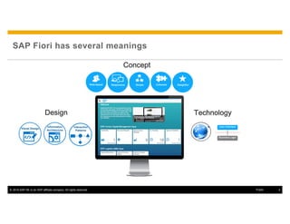 © 2016 SAP SE or an SAP affiliate company. All rights reserved. 4Public
Role-based SimpleResponsive Coherent Delightful
TechnologyDesign
Information
Architecture
Visual Design
Interaction
Patterns
User Interface
Business Logic
SAP Fiori has several meanings
Concept
 