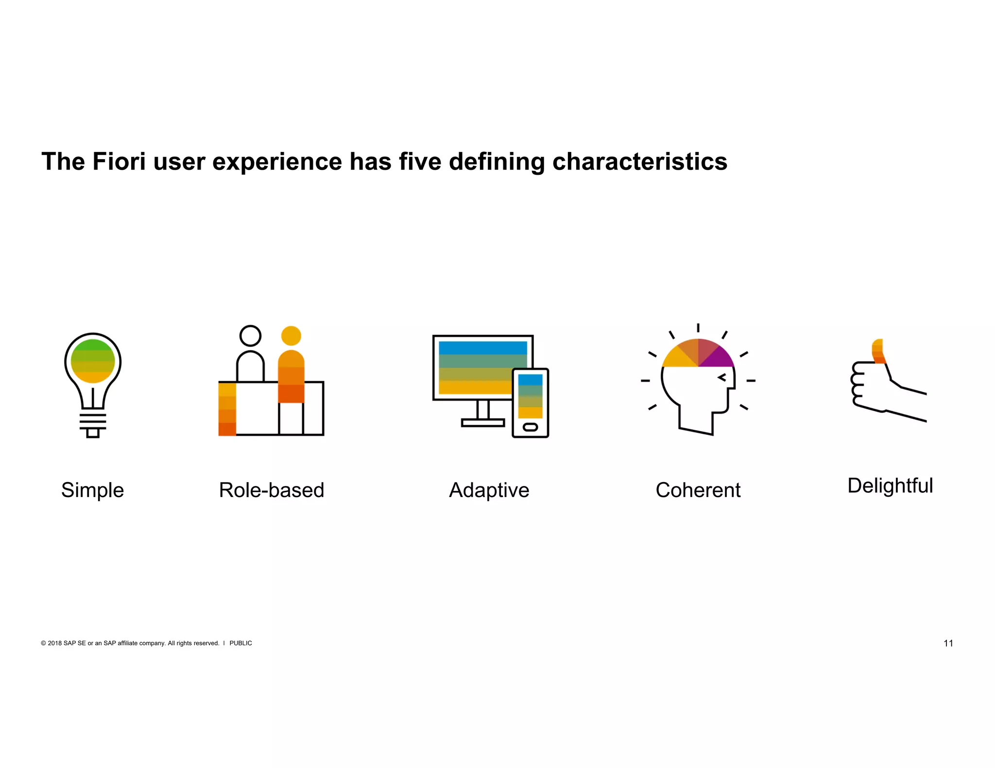 11PUBLIC© 2018 SAP SE or an SAP affiliate company. All rights reserved. ǀ
The Fiori user experience has five defining characteristics
Simple Role-based Adaptive Coherent Delightful
 