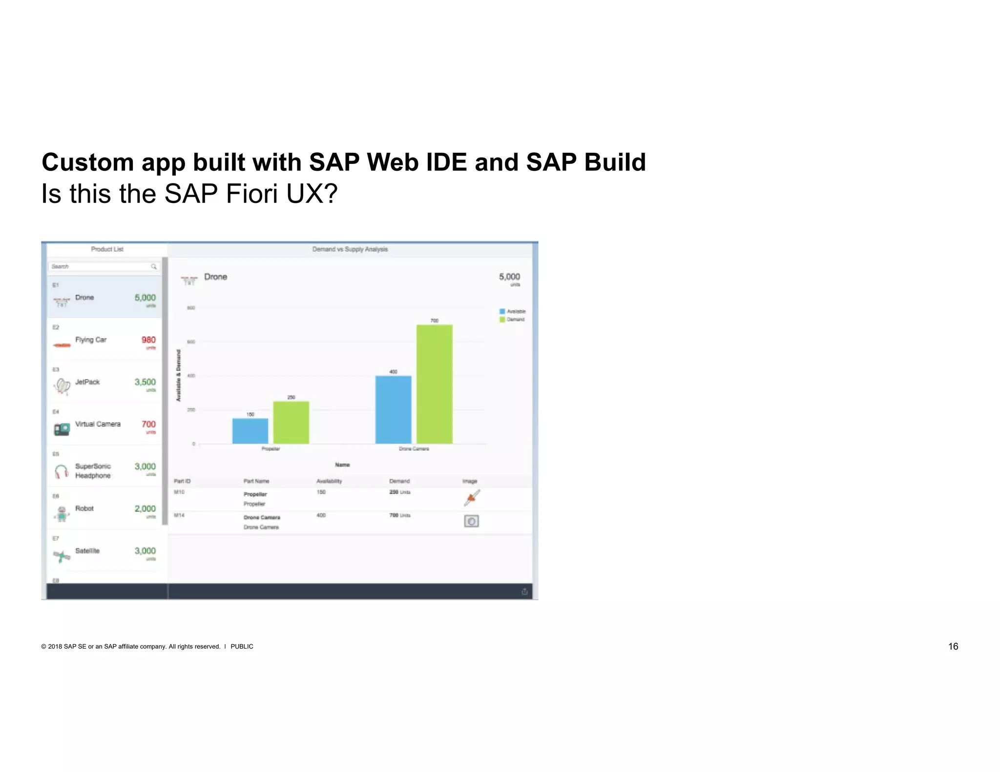16PUBLIC© 2018 SAP SE or an SAP affiliate company. All rights reserved. ǀ
Custom app built with SAP Web IDE and SAP Build
Is this the SAP Fiori UX?
 