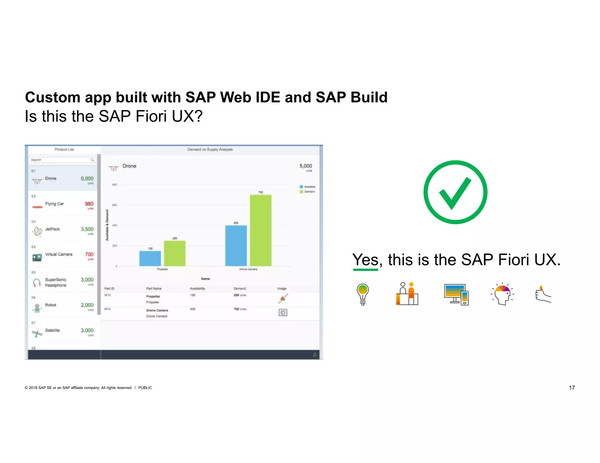 17PUBLIC© 2018 SAP SE or an SAP affiliate company. All rights reserved. ǀ
Custom app built with SAP Web IDE and SAP Build
Yes, this is the SAP Fiori UX.
Is this the SAP Fiori UX?
 