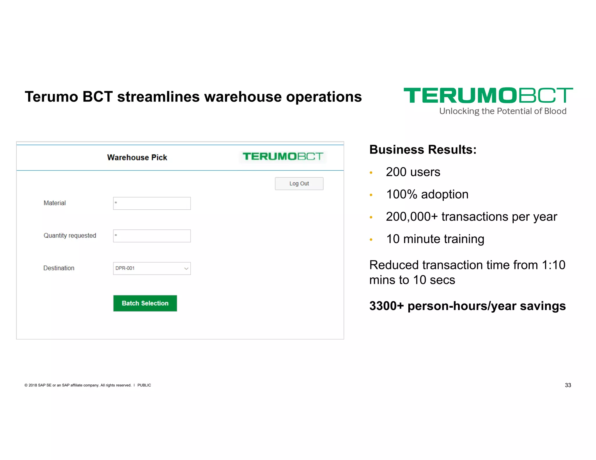 33PUBLIC© 2018 SAP SE or an SAP affiliate company. All rights reserved. ǀ
Business Results:
• 200 users
• 100% adoption
• 200,000+ transactions per year
• 10 minute training
Reduced transaction time from 1:10
mins to 10 secs
3300+ person-hours/year savings
Terumo BCT streamlines warehouse operations
 