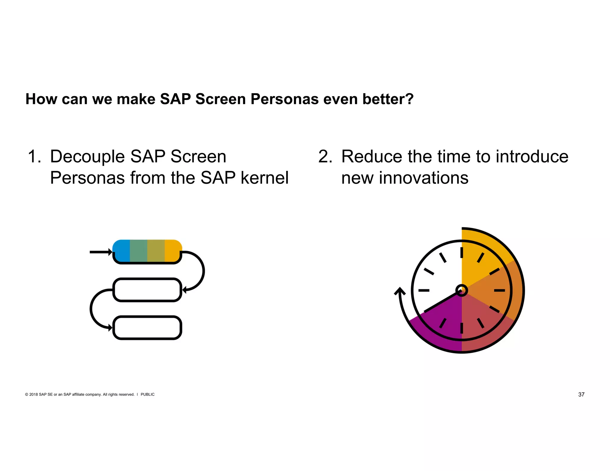 37PUBLIC© 2018 SAP SE or an SAP affiliate company. All rights reserved. ǀ
2. Reduce the time to introduce
new innovations
1. Decouple SAP Screen
Personas from the SAP kernel
How can we make SAP Screen Personas even better?
 