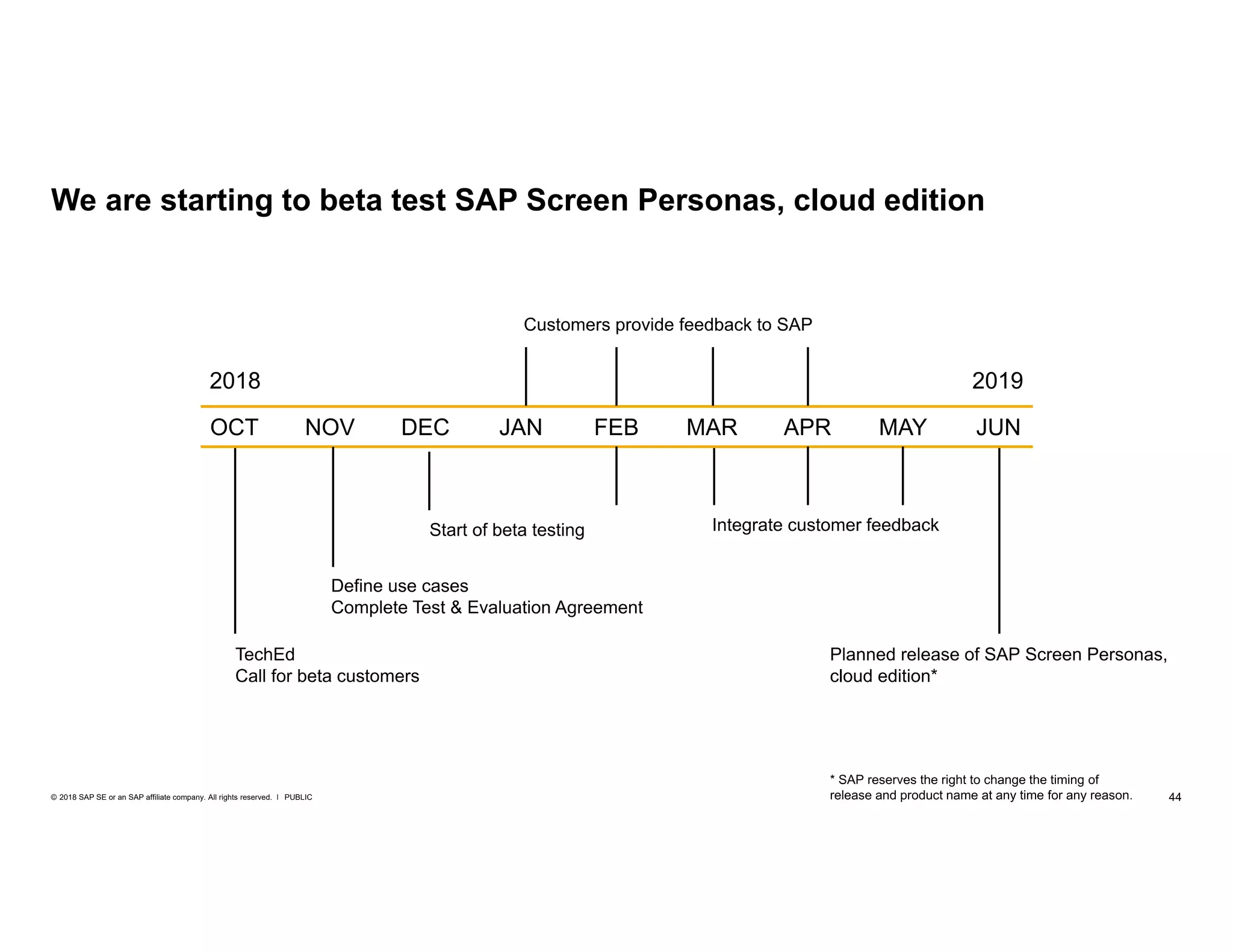 44PUBLIC© 2018 SAP SE or an SAP affiliate company. All rights reserved. ǀ
We are starting to beta test SAP Screen Personas, cloud edition
JUNMAYAPRMARFEBJANDECNOVOCT
SAP Screen Personas,
cloud edition*
2018 2019
 