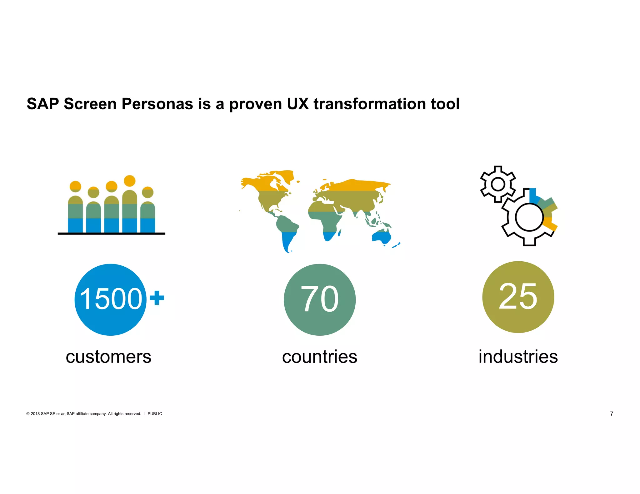 7PUBLIC© 2018 SAP SE or an SAP affiliate company. All rights reserved. ǀ
SAP Screen Personas is a proven UX transformation tool
customers industriescountries
1500 70 25
 