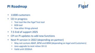 • 11000 customers
• CEI in progress
• Test tool like the Figaf Test tool
• B2B tool
• Few other things planed
• 7.5 End of support 2025
• CPI on PI updates to add new functions
• Next PI version in 2022 (depending on partner)
• May not contain ABAP, BPM and BRM (depending on legal and Customers)
• Java upgrade to next relase 10-11
• Valid until 2030ish
PI Roadmap
 