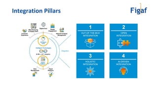Integration Pillars
 
