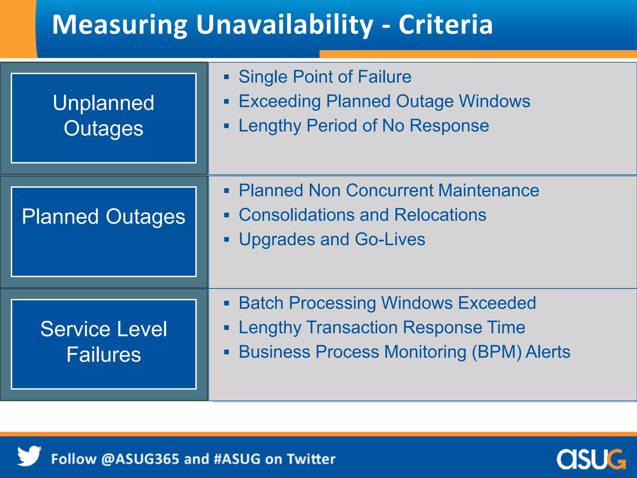 Measuring Unavailability - Criteria 
Unplanned 
Outages 
 Single Point of Failure 
 Exceeding Planned Outage Windows 
 Lengthy Period of No Response 
Consistent, repeatable end user transactions from multiple locations 
Proactively find availability and performance issues before customers 
do 
Reduce end user outages by proactively managing with performance 
and availability trends 
Planned Outages 
 Planned Non Concurrent Maintenance 
 Consolidations and Relocations 
 Upgrades and Go-Lives 
Consistent, repeatable end user transactions from multiple locations 
Proactively find availability and performance issues before customers 
do 
Reduce end user outages by proactively managing with performance 
and availability trends 
Service Level 
Failures 
 Batch Processing Windows Exceeded 
 Lengthy Transaction Response Time 
 Business Process Monitoring (BPM) Alerts 
Consistent, repeatable end user transactions from multiple locations 
Proactively find availability and performance issues before customers 
do 
Reduce end user outages by proactively managing with performance 
and availability trends 
 