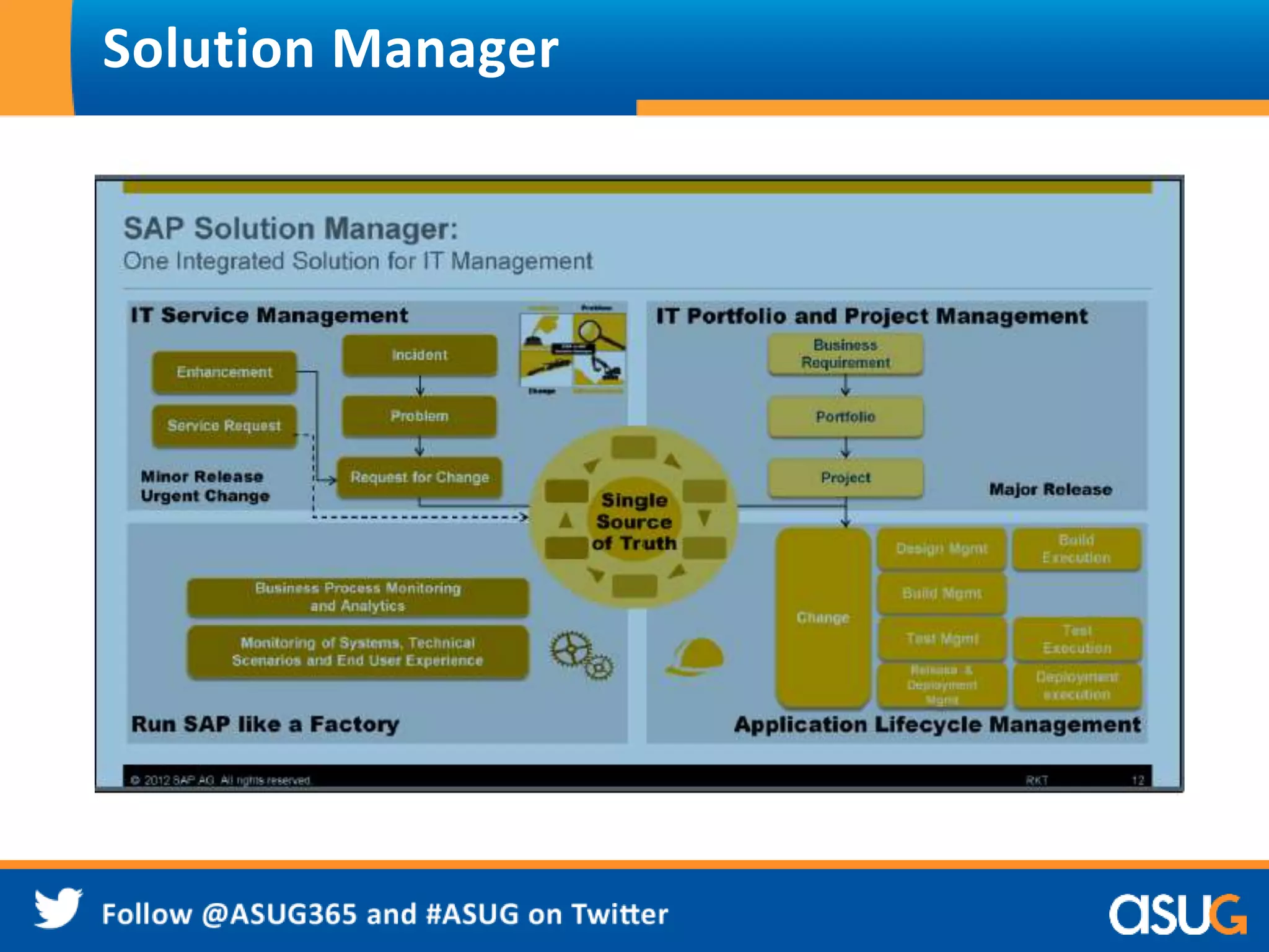 Solution Manager 
 