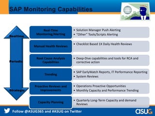 SAP Monitoring Capabilities 
Realtime 
Periodic 
Strategic 
• Solution Manager Push Alerting 
• “Other” Tools/Scripts Alerting 
Real-Time 
Monitoring/Alerting 
• Checklist Based 1X Daily Health Reviews 
Manual Health Reviews 
• Deep-Dive capabilities and tools for RCA and 
corrective action 
Root Cause Analysis 
Capabilities 
• SAP EarlyWatch Reports, IT Performance Reporting 
• System Reviews 
Trending 
• Operations Proactive Opportunities 
• Monthly Capacity and Performance Trending 
Proactive Reviews and 
Improvements 
• Quarterly Long-Term Capacity and demand 
Reviews 
Capacity Planning 
 