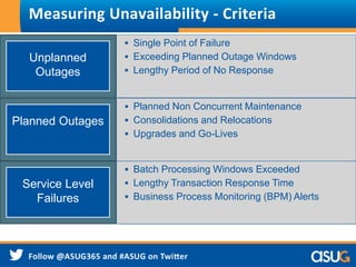 Measuring Unavailability - Criteria 
Unplanned 
Outages 
 Single Point of Failure 
 Exceeding Planned Outage Windows 
 Lengthy Period of No Response 
Consistent, repeatable end user transactions from multiple locations 
Proactively find availability and performance issues before customers 
do 
Reduce end user outages by proactively managing with performance 
and availability trends 
Planned Outages 
 Planned Non Concurrent Maintenance 
 Consolidations and Relocations 
 Upgrades and Go-Lives 
Consistent, repeatable end user transactions from multiple locations 
Proactively find availability and performance issues before customers 
do 
Reduce end user outages by proactively managing with performance 
and availability trends 
Service Level 
Failures 
 Batch Processing Windows Exceeded 
 Lengthy Transaction Response Time 
 Business Process Monitoring (BPM) Alerts 
Consistent, repeatable end user transactions from multiple locations 
Proactively find availability and performance issues before customers 
do 
Reduce end user outages by proactively managing with performance 
and availability trends 
 
