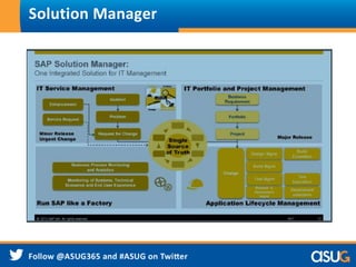 Solution Manager 
 