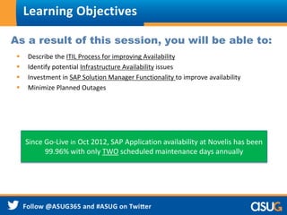 Learning Objectives 
As a result of this session, you will be able to: 
 Describe the ITIL Process for improving Availability 
 Identify potential Infrastructure Availability issues 
 Investment in SAP Solution Manager Functionality to improve availability 
 Minimize Planned Outages 
Since Go-Live in Oct 2012, SAP Application availability at Novelis has been 
99.96% with only TWO scheduled maintenance days annually 
 