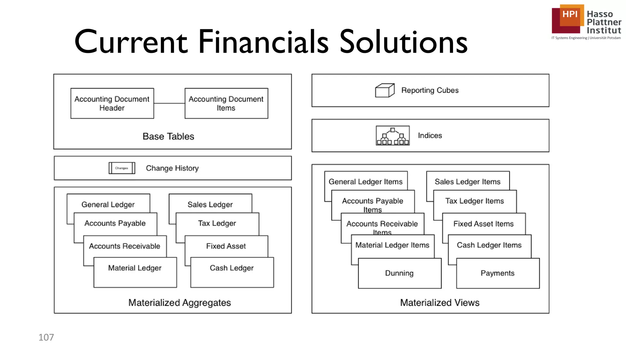 Current Financials Solutions 107 