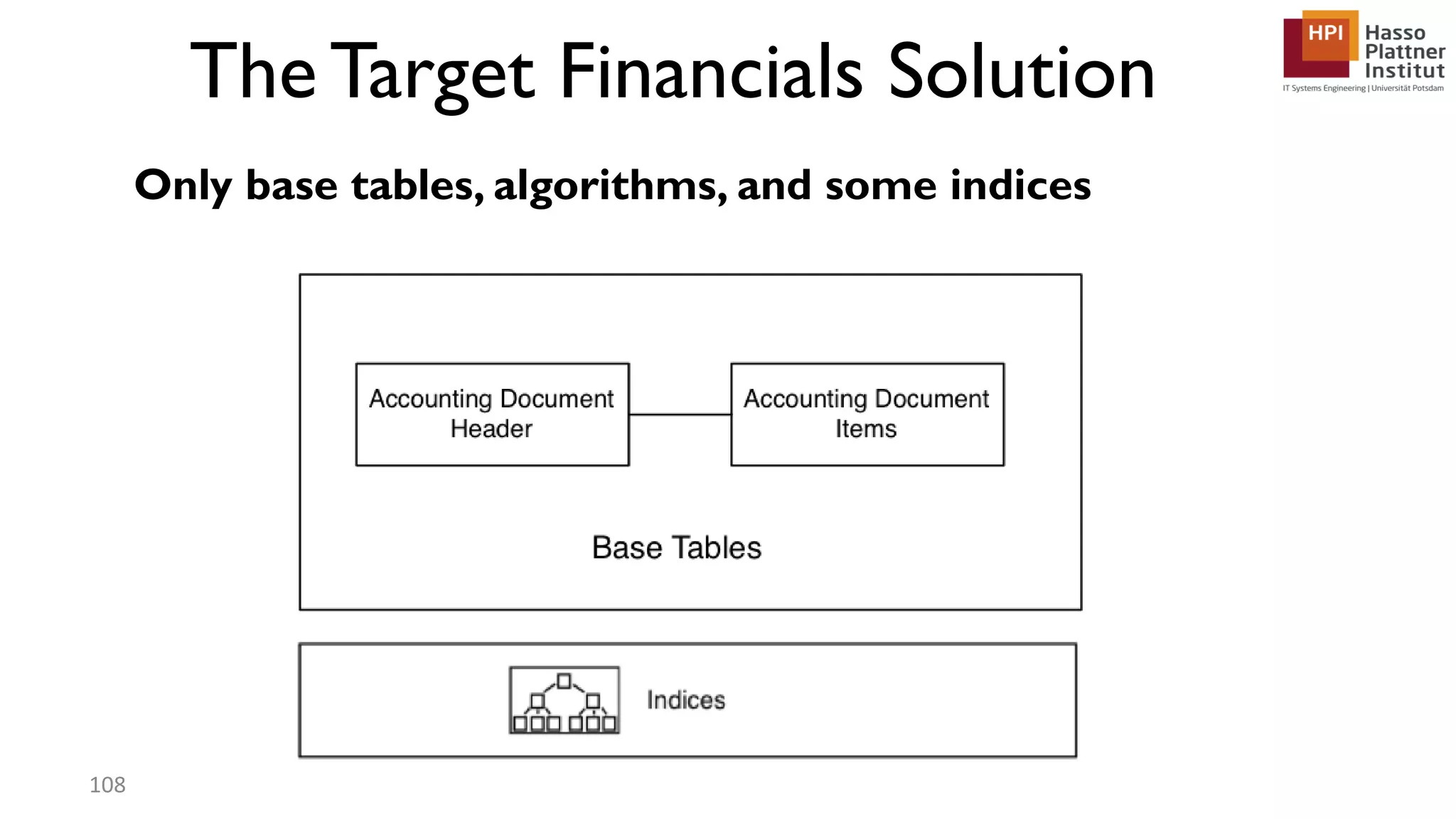 Only base tables, algorithms, and some indices The Target Financials Solution 108 