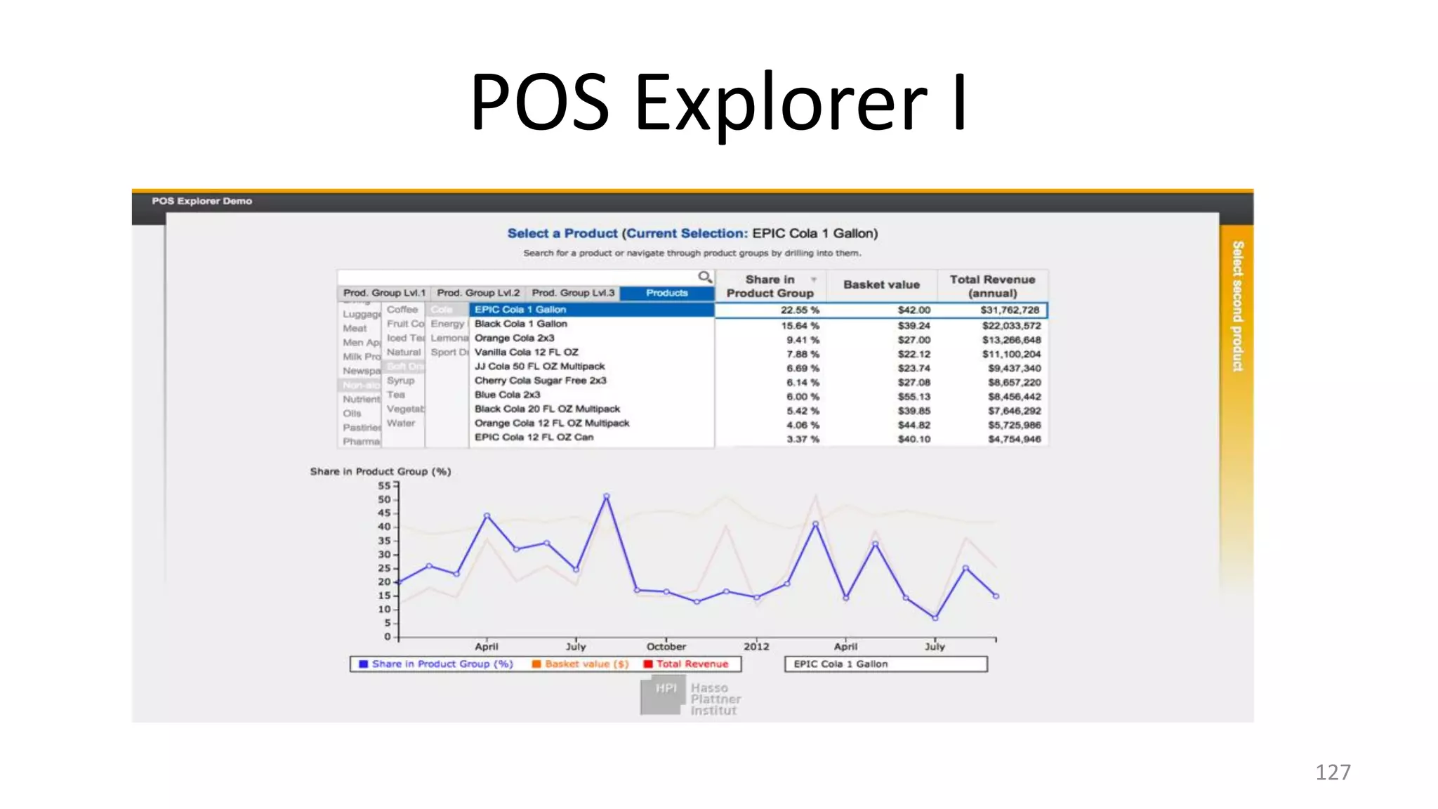 POS Explorer I 127 