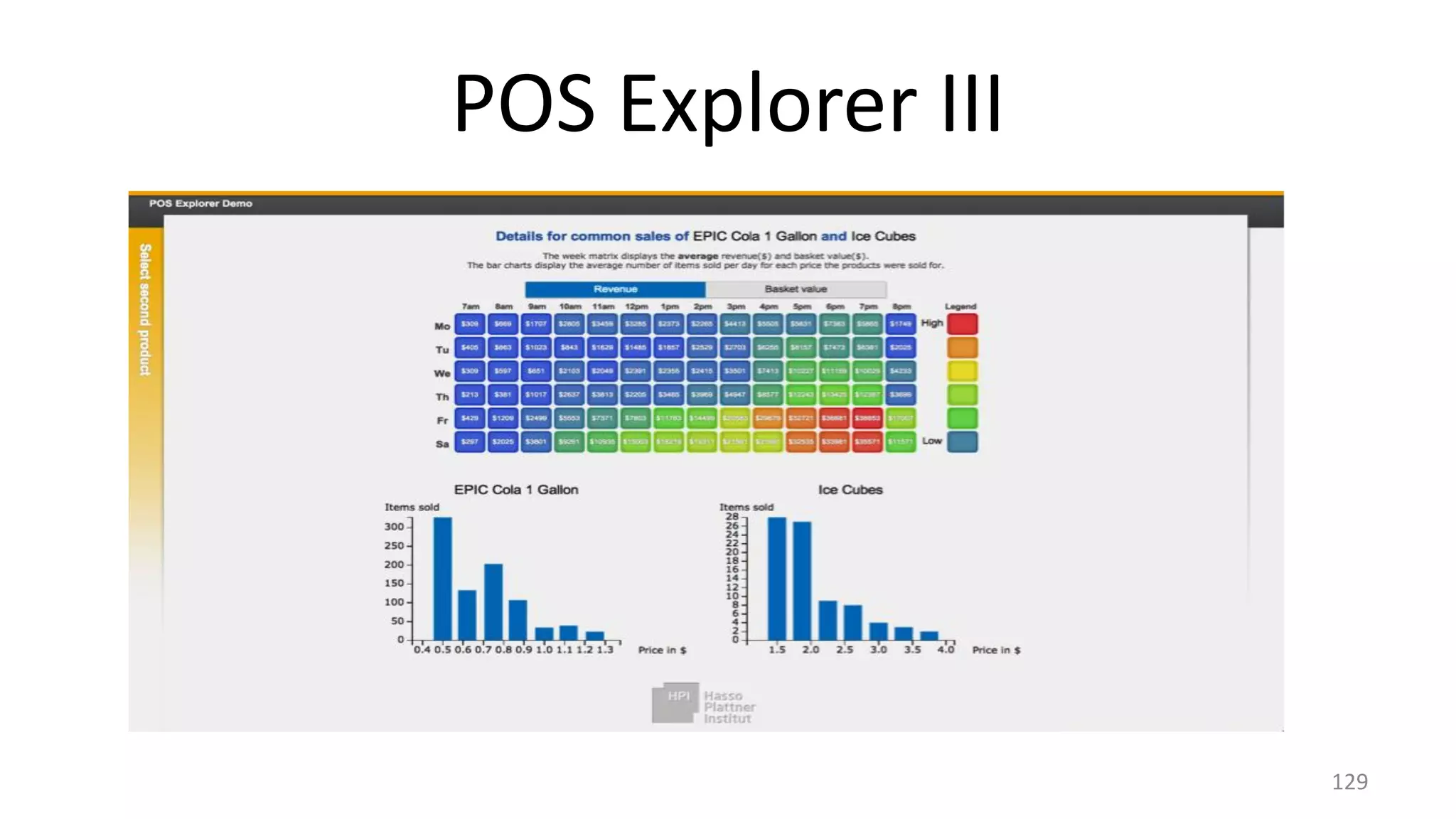 POS Explorer III 129 