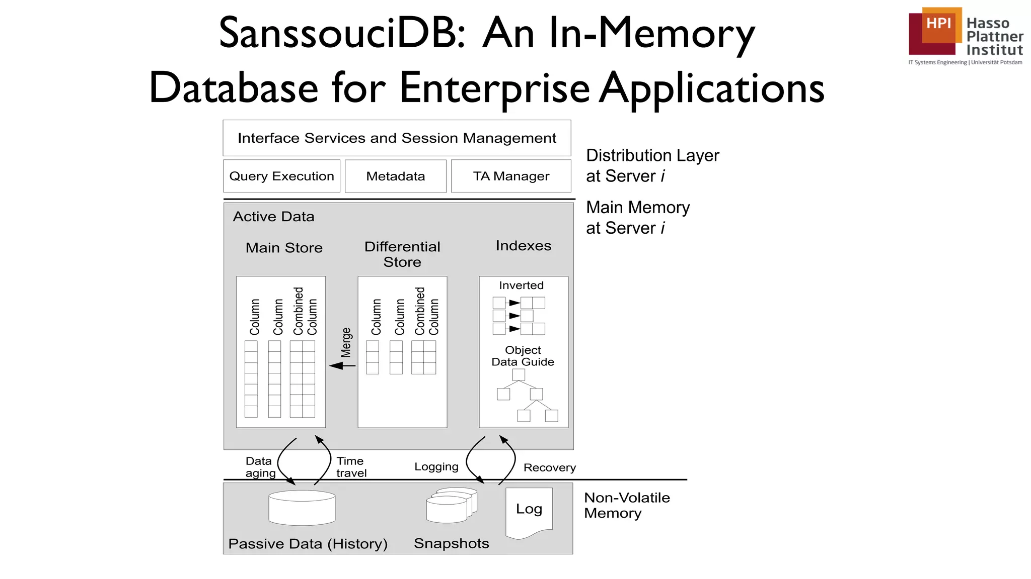 SanssouciDB: An In-Memory Database for Enterprise Applications Main Memory at Blade i Log SnapshotsPassive Data (History) Non-Volatile Memory RecoveryLogging Time travel Data aging Query Execution Metadata TA Manager Interface Services and Session Management Distribution Layer at Blade i Main Store Differential Store Active Data Merge Column Column Combined Column Column Column Combined Column Indexes Inverted Object Data Guide Main Memory at Server i Distribution Layer at Server i 