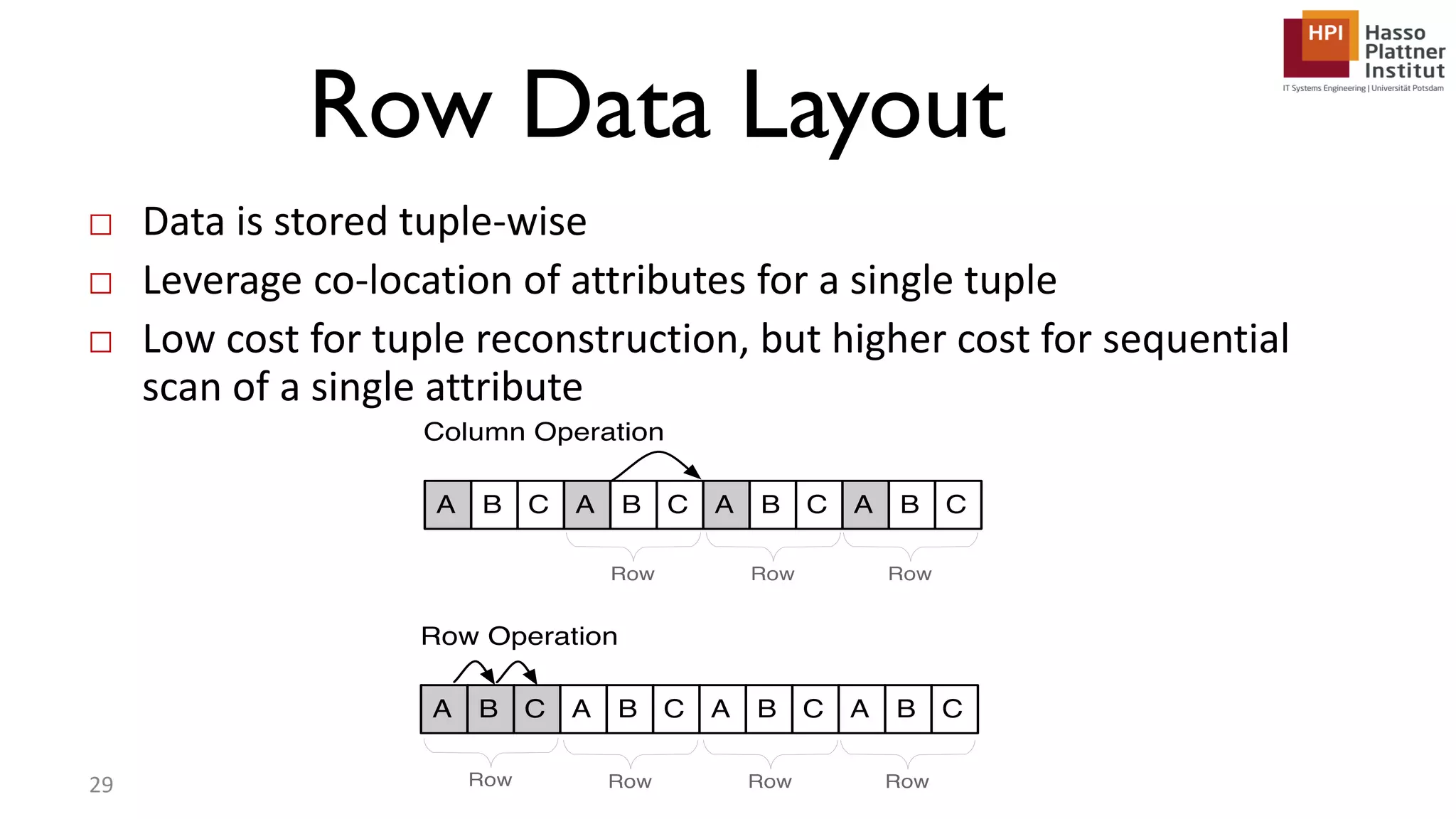 Row Data Layout □ Data is stored tuple-wise □ Leverage co-location of attributes for a single tuple □ Low cost for tuple reconstruction, but higher cost for sequential scan of a single attribute 29 