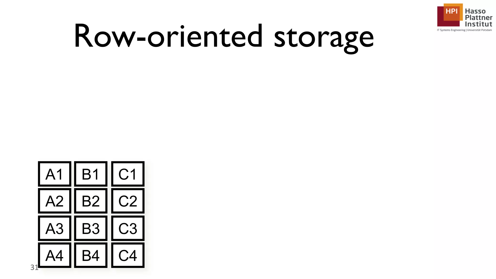 Row-oriented storage 31 A1 B1 C1 A2 B2 C2 A3 B3 C3 A4 B4 C4 