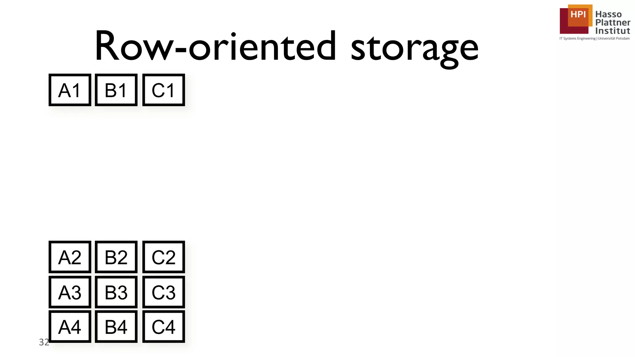 Row-oriented storage 32 A1 B1 C1 A2 B2 C2 A3 B3 C3 A4 B4 C4 