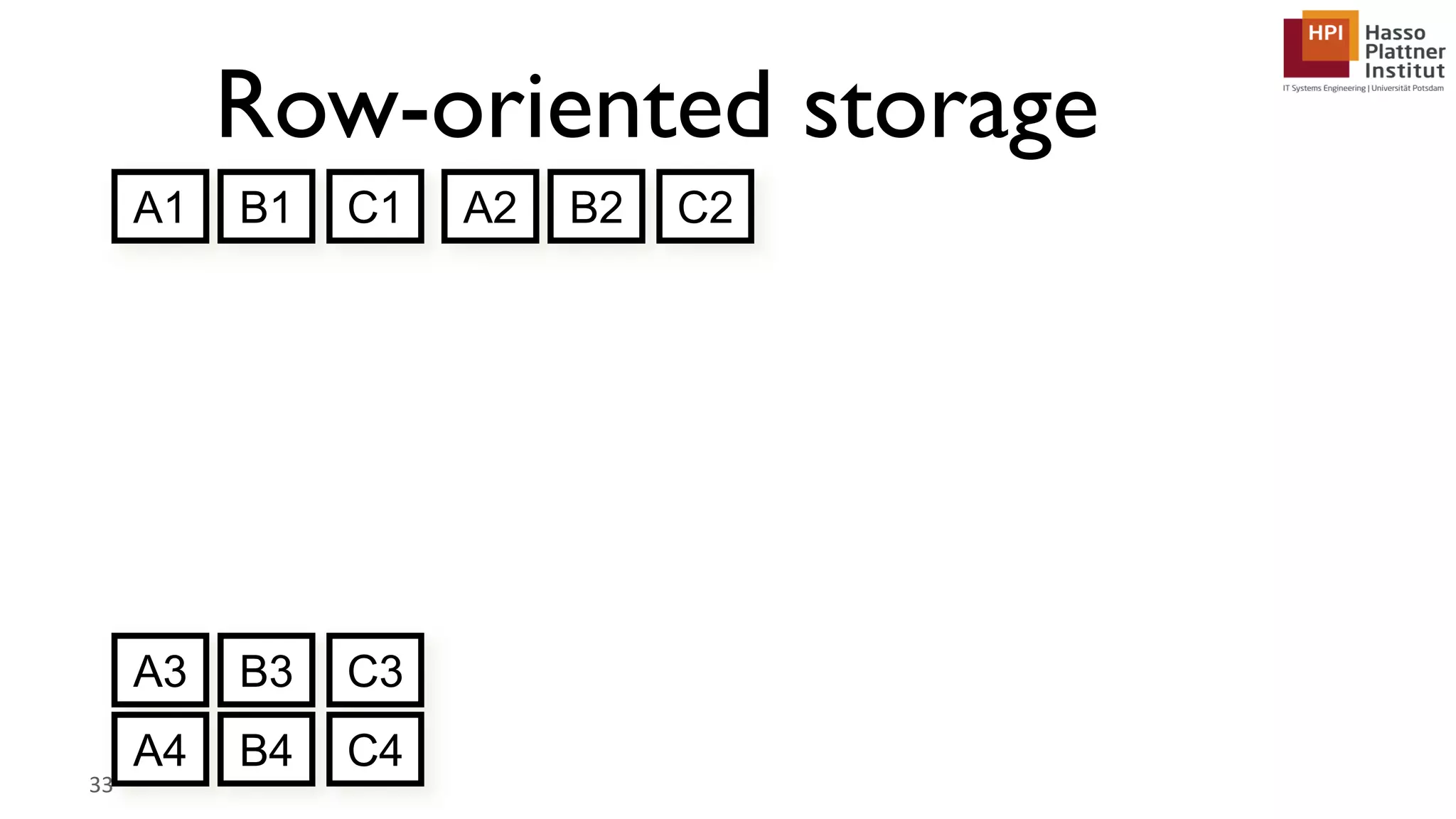 Row-oriented storage 33 A1 B1 C1 A2 B2 C2 A3 B3 C3 A4 B4 C4 