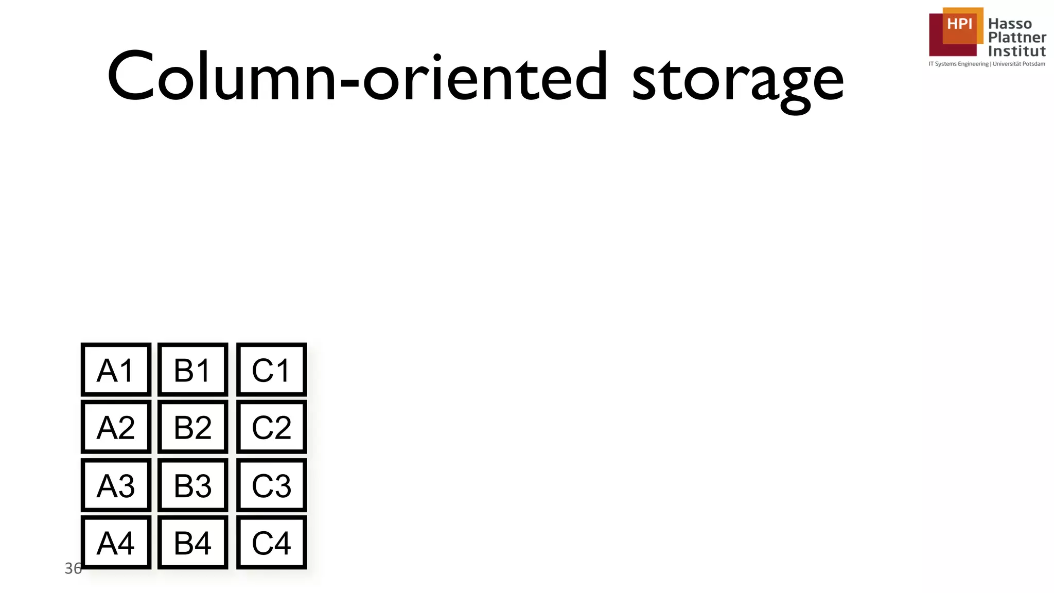 Column-oriented storage 36 A1 B1 C1 A2 B2 C2 A3 B3 C3 A4 B4 C4 