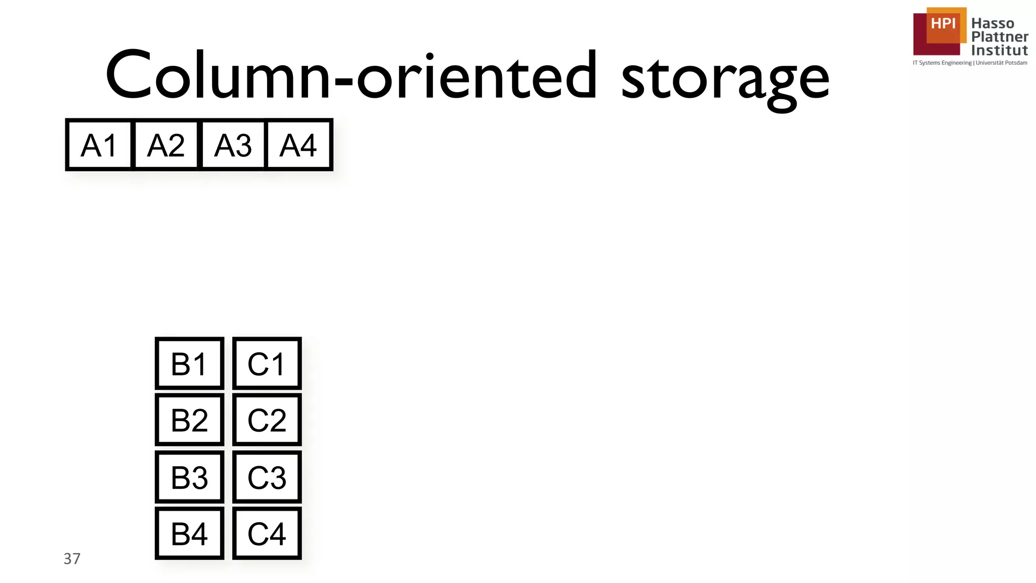 Column-oriented storage 37 B1 C1 B2 C2 B3 C3 B4 C4 A1 A2 A3 A4 