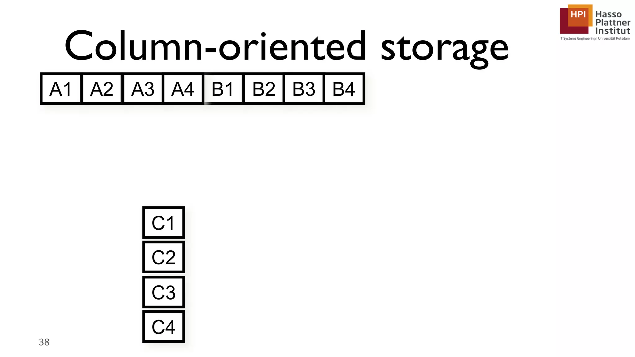 Column-oriented storage 38 A1 B1 C1 A2 B2 C2 A3 B3 C3 A4 B4 C4 