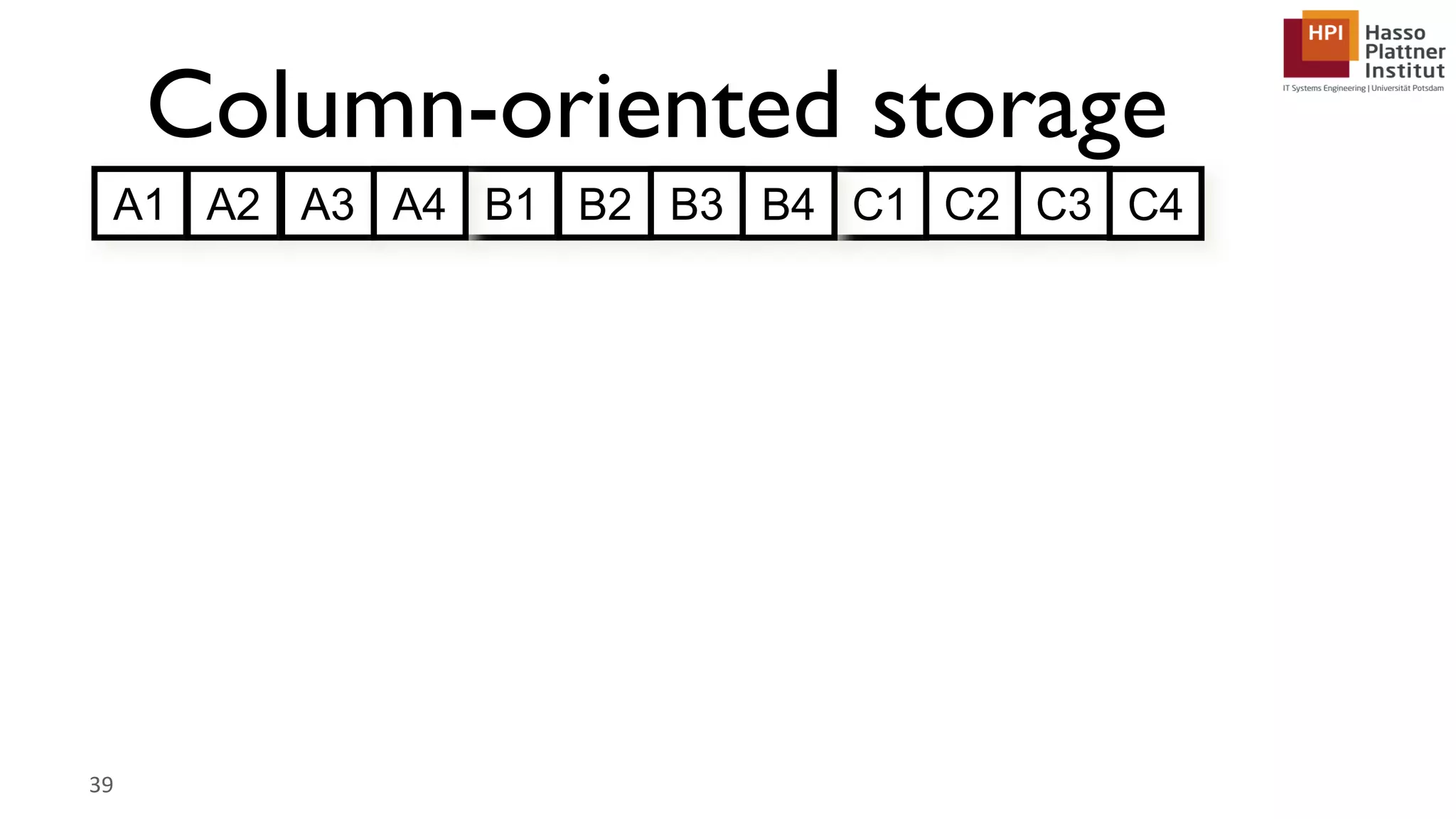 Column-oriented storage 39 A1 B1 C1A2 B2 C2A3 B3 C3A4 B4 C4 
