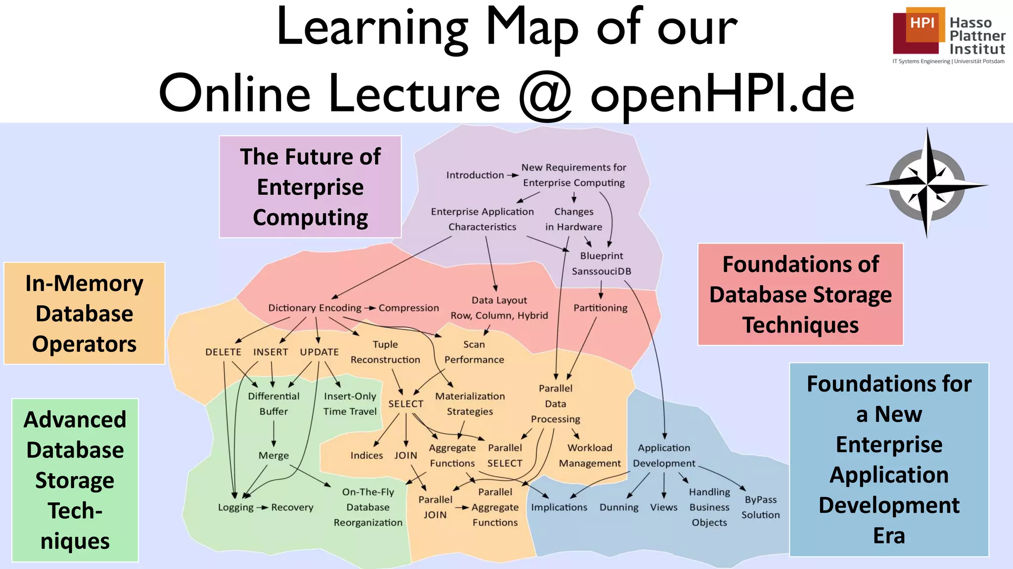 Learning Map of our Online Lecture @ openHPI.de Foundations for a New Enterprise Application Development Era Foundations of Database Storage Techniques The Future of Enterprise Computing Advanced Database Storage Tech- niques In-Memory Database Operators 