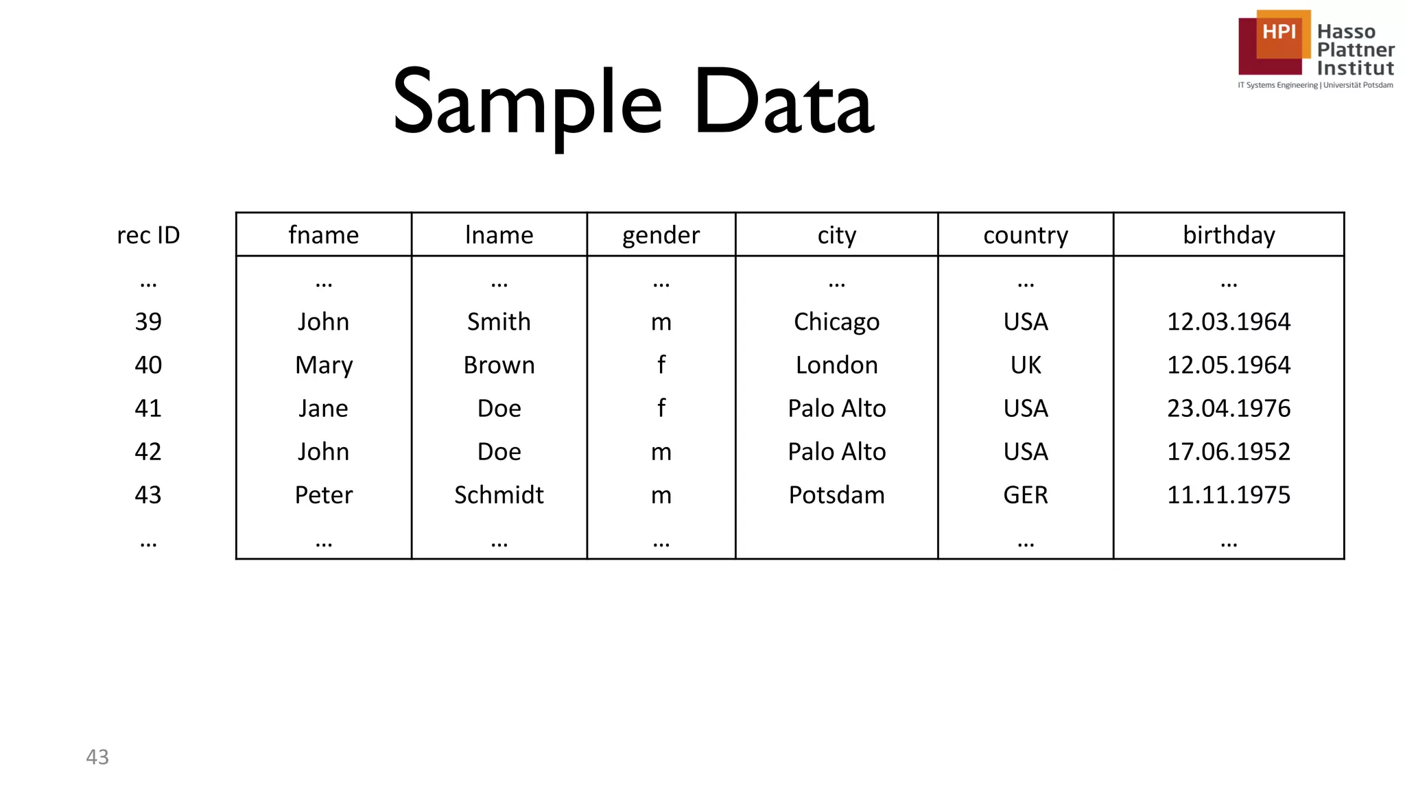 Sample Data 43 rec ID fname lname gender city country birthday … … … … … … … 39 John Smith m Chicago USA 12.03.1964 40 Mary Brown f London UK 12.05.1964 41 Jane Doe f Palo Alto USA 23.04.1976 42 John Doe m Palo Alto USA 17.06.1952 43 Peter Schmidt m Potsdam GER 11.11.1975 … … … … … … 