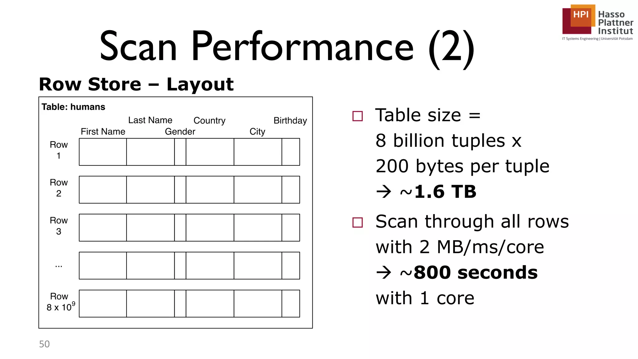 Scan Performance (2) 50 Row Store – Layout  Table size = 8 billion tuples x 200 bytes per tuple  ~1.6 TB  Scan through all rows with 2 MB/ms/core  ~800 seconds with 1 core 